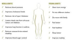 Benefits of losing weight with the HcG Diet