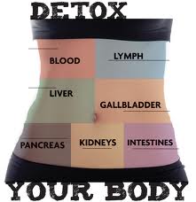 detox