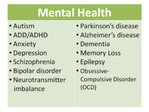 Conditions associated with MTHFR Mutation