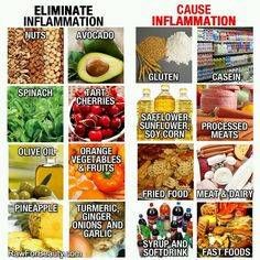 Food that cause and cure arthritis inflammation